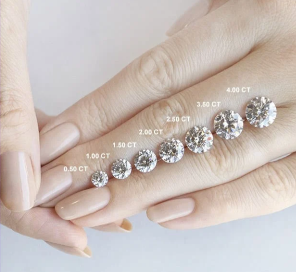 Diamond carat size comparison from 0.50ct to 4.00ct on hand